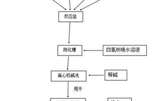 鎳鈷錳三元前驅(qū)體陳化方法