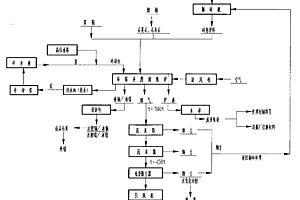 處理含銅含鎳固體廢物的工藝方法