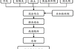 用于曝氣生物濾池的污泥基陶粒濾料及其制備方法和應用