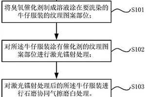 無水洗染工藝