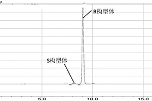 氰氟草酯的制備方法