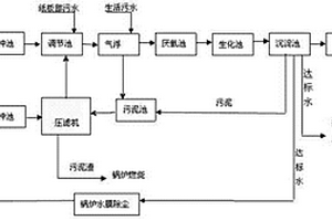 紙箱生產(chǎn)過(guò)程污水處理工藝