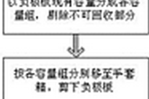 廢舊鉛酸動力電池負(fù)極板的回收利用方法