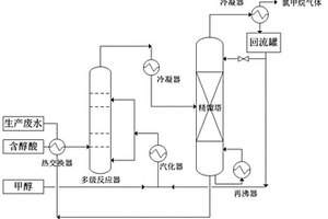 利用含醇鹽酸制備氯甲烷的方法