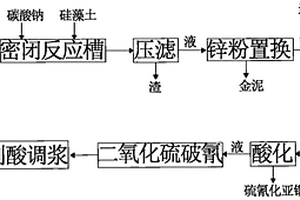 含氰溶液破膠、循環(huán)利用的方法