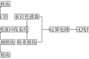 用于1,4-羥基丁烷廢液回收的監(jiān)測系統(tǒng)