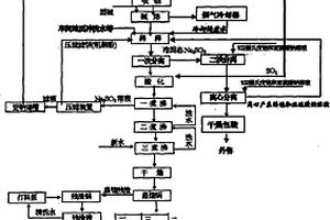 磺化堿熔法生產(chǎn)萘酚過程中副產(chǎn)亞硫酸鈉的提取方法