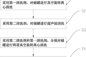 用于小口徑微型儲罐的清洗方法