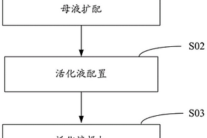 利用生物原位強化技術(shù)的污水處理方法