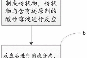 錳元素的浸出方法及電池級硫酸錳的制備方法