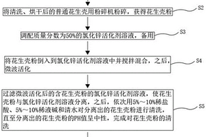 改性花生殼粉及其制備方法與應(yīng)用