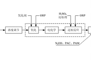 達(dá)克羅涂料廢液處理工藝