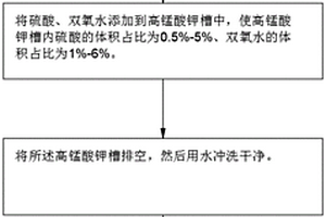 延長PCB除膠渣槽使用壽命的方法