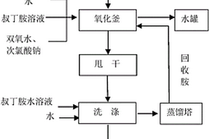 橡膠硫化促進(jìn)劑TBBS制備方法