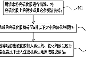 再生還原橡膠生產(chǎn)方法