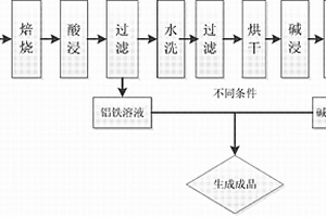 水淬渣硅酸系混凝劑及其制備方法