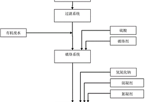 有機(jī)廢液處理工藝