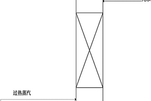 清洗尼龍6聚合回收系統(tǒng)填料塔的方法