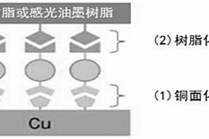 銅面黏著改質(zhì)劑、制備方法及其應(yīng)用