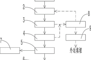 基于COD復合菌劑的污水處理系統(tǒng)