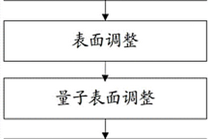 印刷電路板及其制作方法