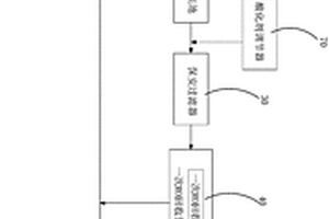 RO裝置濃水回收系統(tǒng)