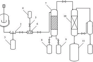 吡啶光氯化液連續(xù)分離的裝置