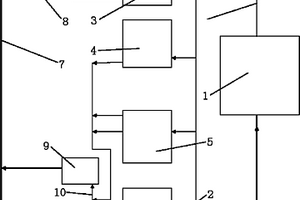 包裝紙板水氣循環(huán)系統(tǒng)