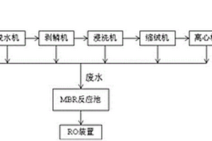 羊毛織物絲光防縮后整理工藝的生產(chǎn)系統(tǒng)