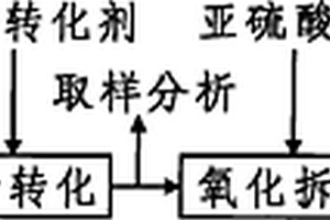 利用離子轉(zhuǎn)化與氧化拆解法去除污水中總氰的方法