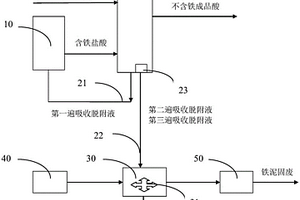 含氯化鐵的酸液處理系統(tǒng)