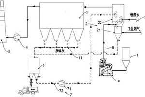 鈣基干法脫硫系統(tǒng)