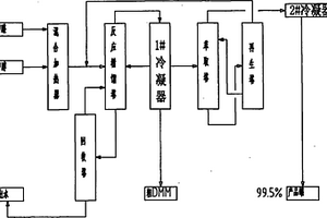 高濃度甲縮醛萃取精餾制備裝置