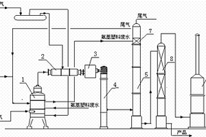 低甲醇?xì)埩舻募兹┥a(chǎn)工藝裝置