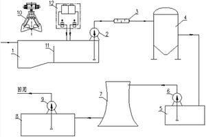 火力發(fā)電廠底渣溢流水處理冷卻及循環(huán)利用系統(tǒng)