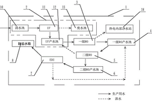 濃水回用處理系統(tǒng)