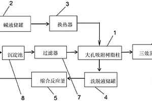 阿斯巴甜生產(chǎn)母液回收處理系統(tǒng)