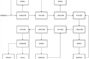 鉛洗液資源再生系統(tǒng)