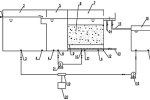 垃圾滲濾液深度處理的成套裝置