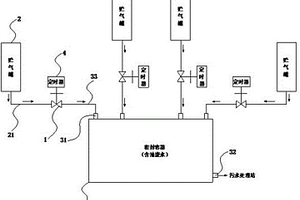 通用貯氣罐排空系統(tǒng)