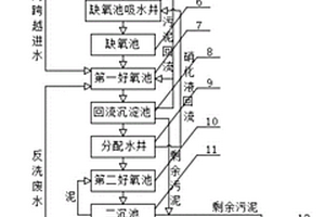 提高生化系統(tǒng)抗沖擊能力機(jī)構(gòu)