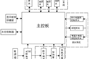 直飲機自動控制系統(tǒng)