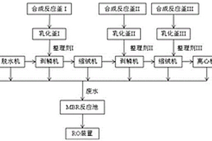 羊毛織物抗起球后整理工藝的生產(chǎn)系統(tǒng)