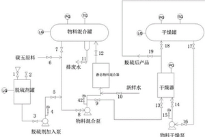 碳五原料脫硫的裝置