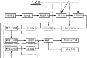 染色車間污水處理系統(tǒng)