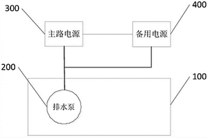 集水池的供電系統(tǒng)