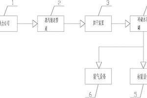 水刺無紡布生產(chǎn)線新型供熱系統(tǒng)