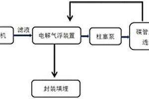 垃圾中轉(zhuǎn)站滲濾液處理系統(tǒng)