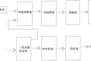 節(jié)省物料成本的水處理系統(tǒng)