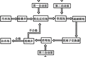 污水處理環(huán)保系統(tǒng)